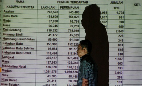 KPU Pati: Batas Waktu Pengumuman DPS Pilgub Jateng Berakhir