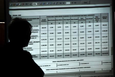 KIP Terima Puluhan Aduan Real Count KPU Jabar