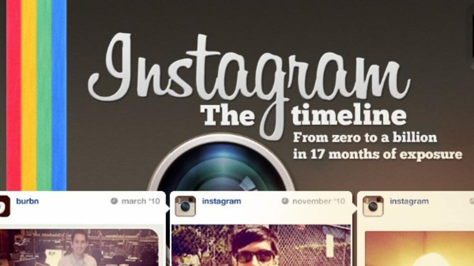 Berfoto dan Beramal dengan Instagram