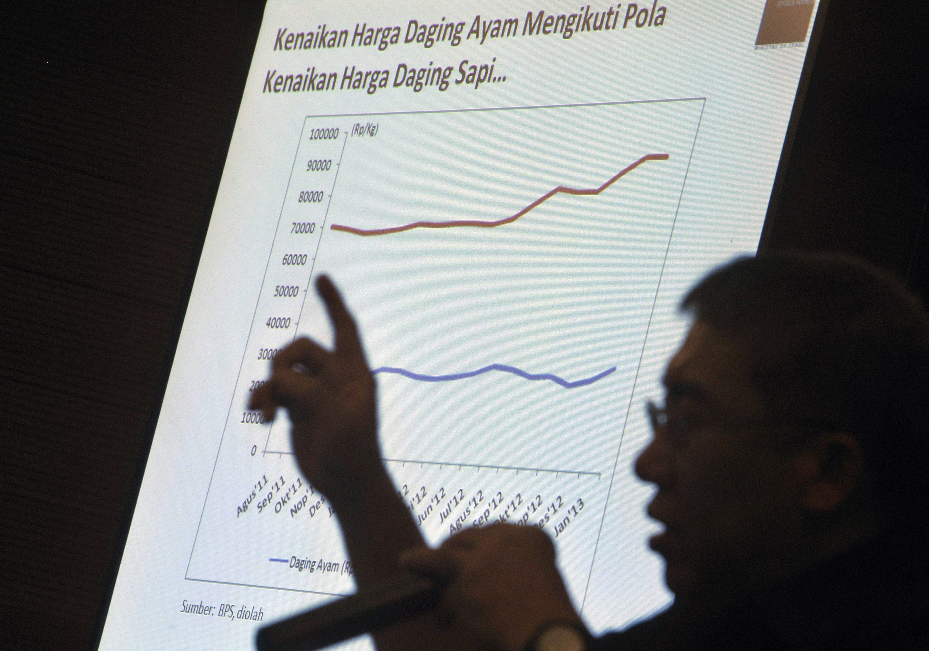 Perbandingan Inflasi Lebaran dan Inflasi Pascakenaikan BBM