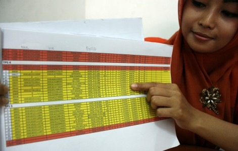 11 Ribu DPT Bali Masih Bermasalah