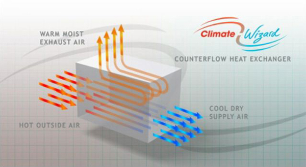 Climate Wizard, Alat untuk Menggambarkan Kondisi Iklim di Masa Depan