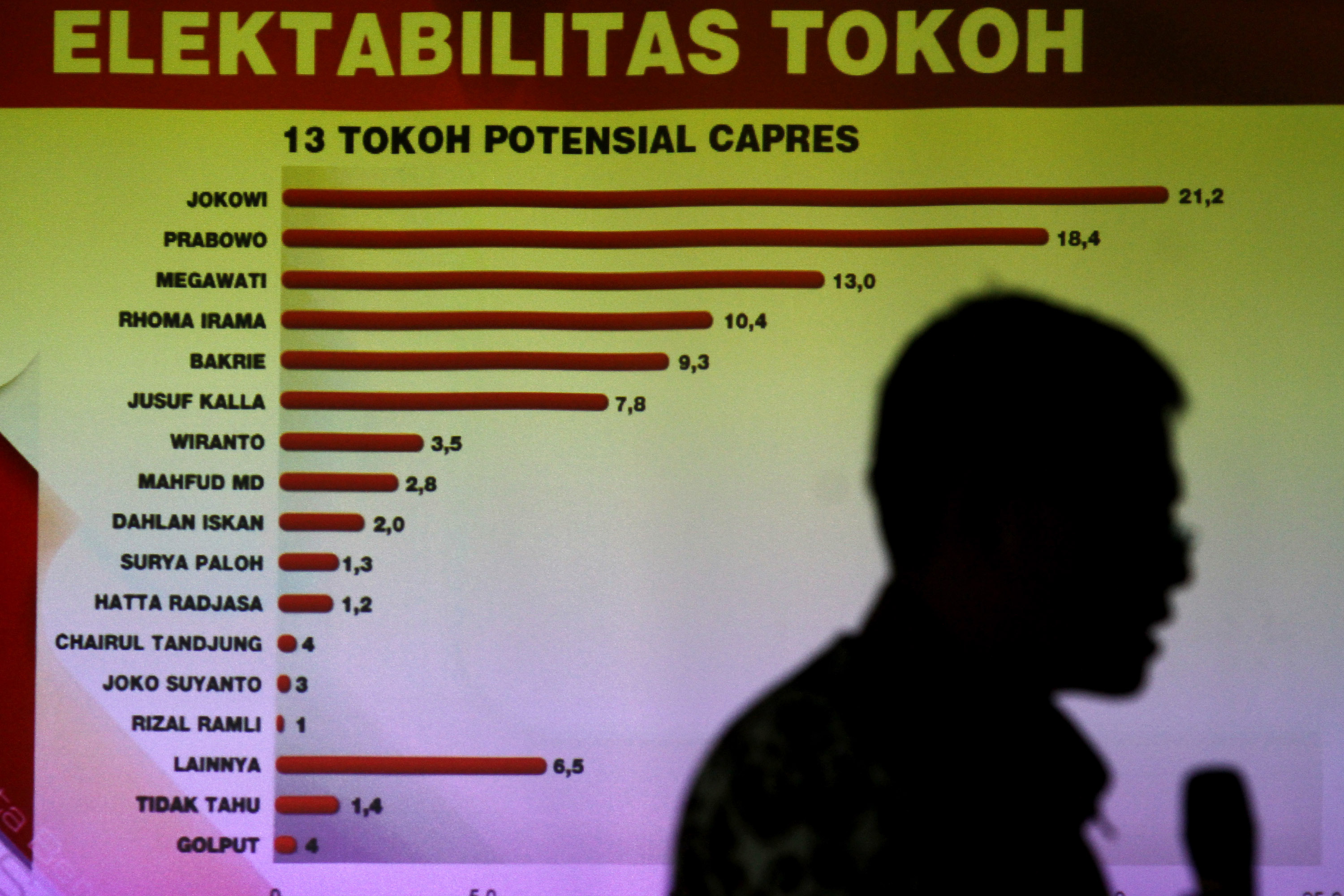 Pendaftaran Lembaga Survei, KPU: Tidak Perlu Ada yang Ditakuti