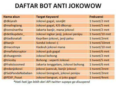 Beredar Daftar Akun Twitter Penyerang Jokowi