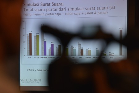 Ini Larangan KPU buat Lembaga Survei