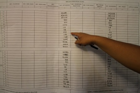 Alot, Rekapitulasi Suara Pemilu di Banyuwangi