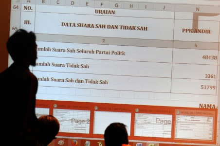 750 Polisi Jaga Rekapitulasi Suara KPU Jabar