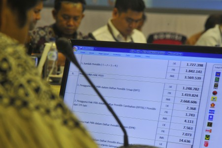 Sejumlah Parpol Ajukan Protes Resmi ke KPU soal Perhitungan Suara