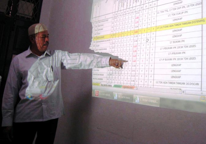 Ratusan Mahasiswa di Aceh Utara Terancam Batal Dapat Beasiswa