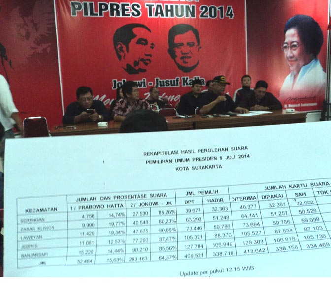 Jokowi Menang Telak di Surakarta