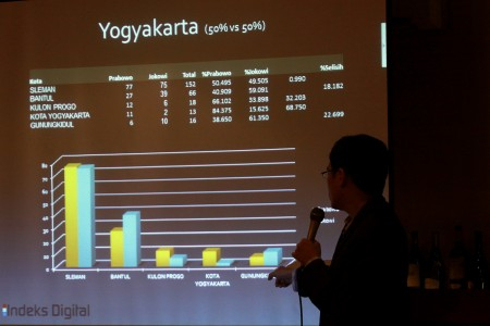 Dipanggil DPR, Pengamat: RRI Tak Salahi Aturan