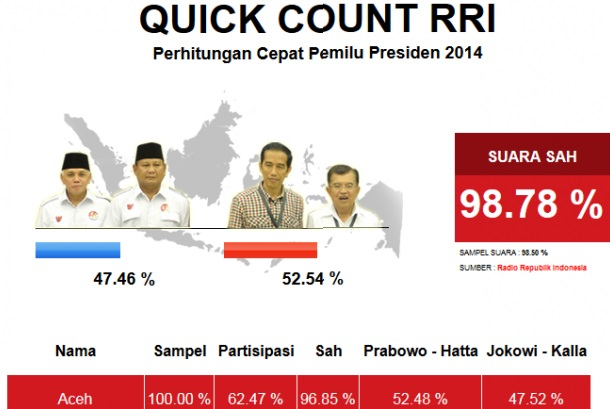 Soal Hitung Cepat, RRI Siap Diaudit