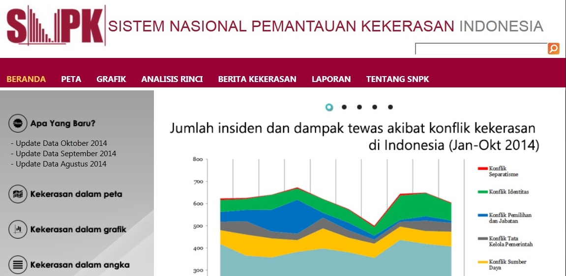 Cegah Konflik, KemenkoPMK Luncurkan Sistem Nasional Pemantau Kekerasan