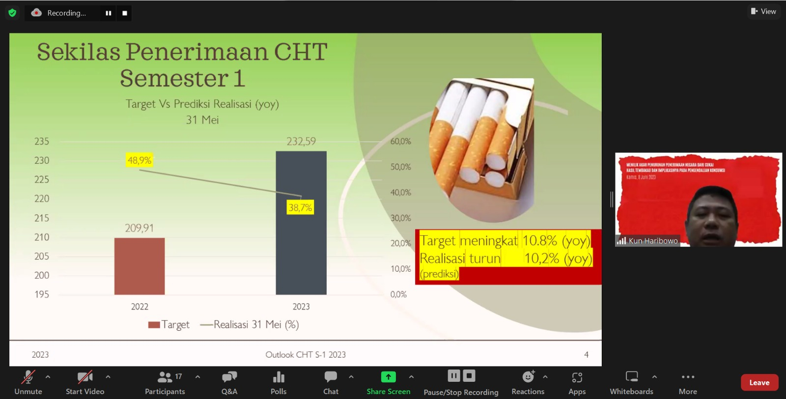 Konsumsi Rokok Murah Sebabkan Turunnya Cukai Rokok Sebesar 5,16 Persen