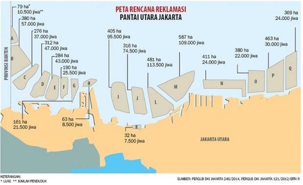 Kelanjutan Reklamasi di Teluk Jakarta, Ini Kata Jokowi dan Anies