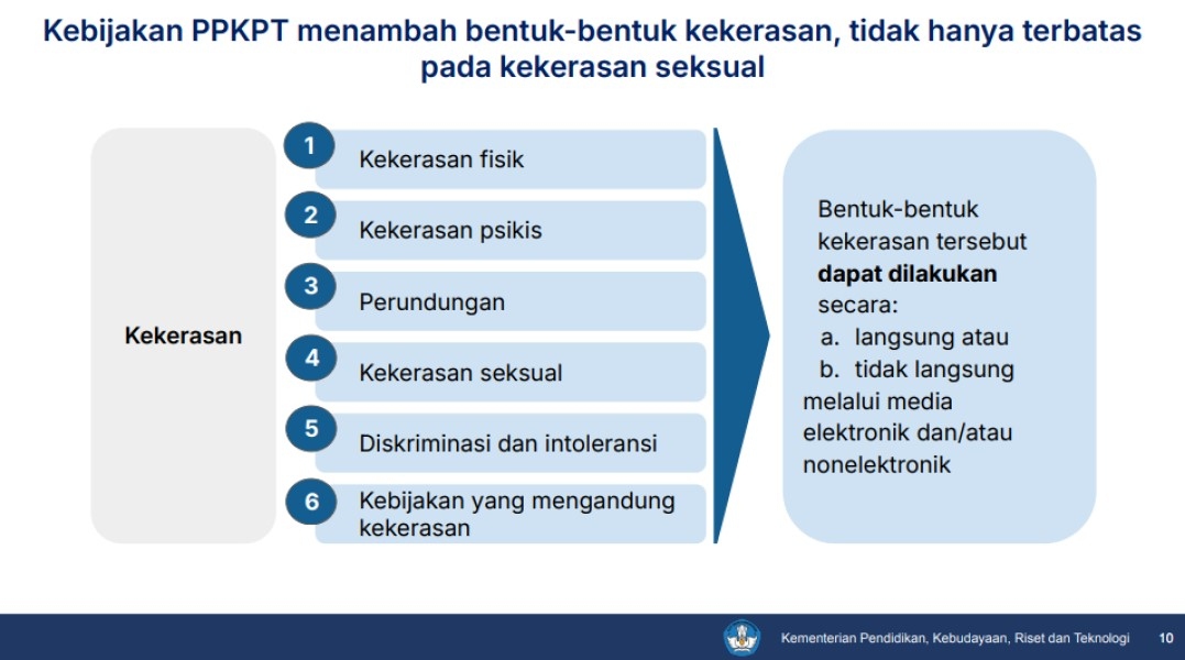 Kekerasan