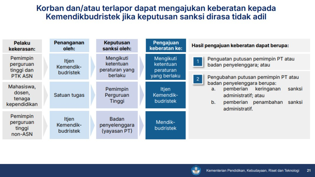 Kampus