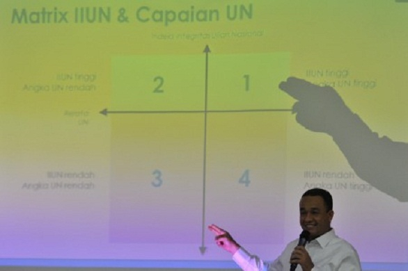 Mayoritas Indeks Integritas UN Buruk, Ini Cara Mendikbud Mengujinya