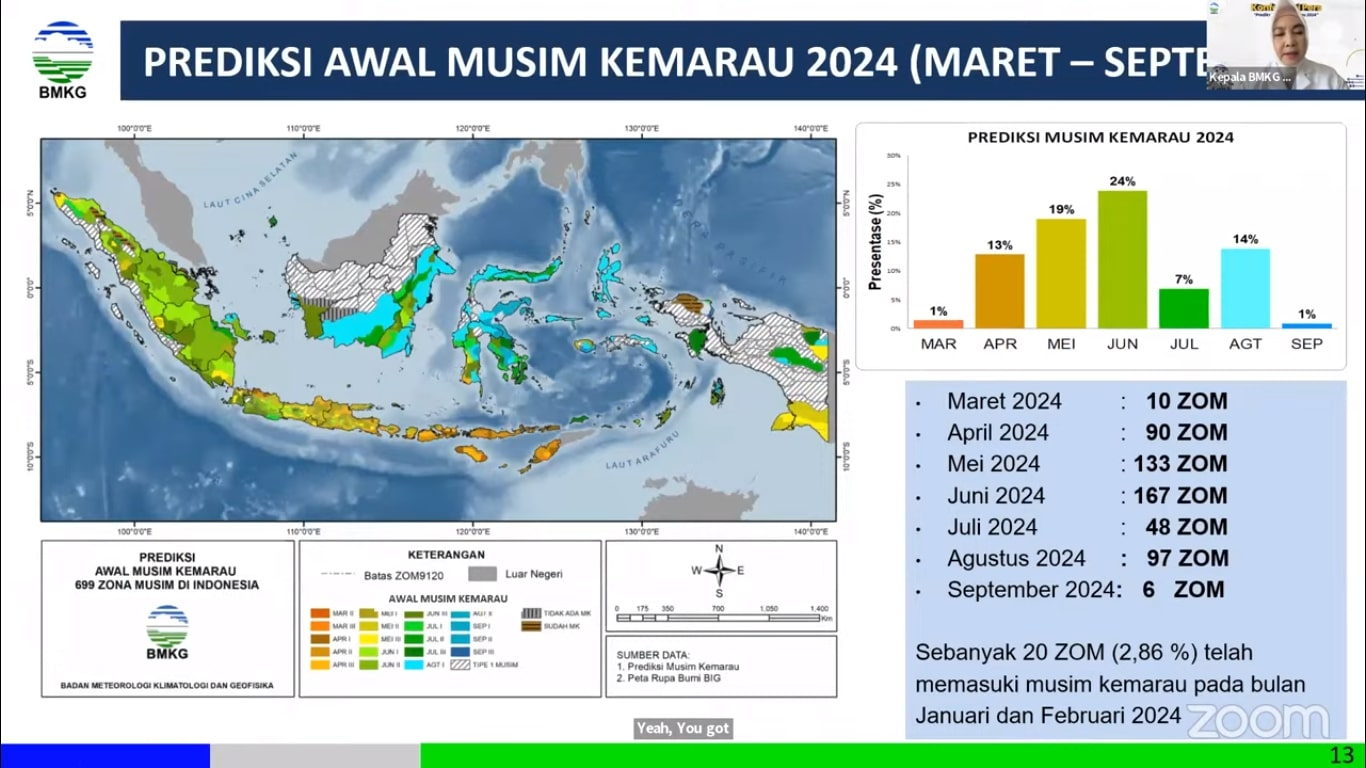 BMKG Prediksi Juli-Agustus Puncak Musim Kemarau