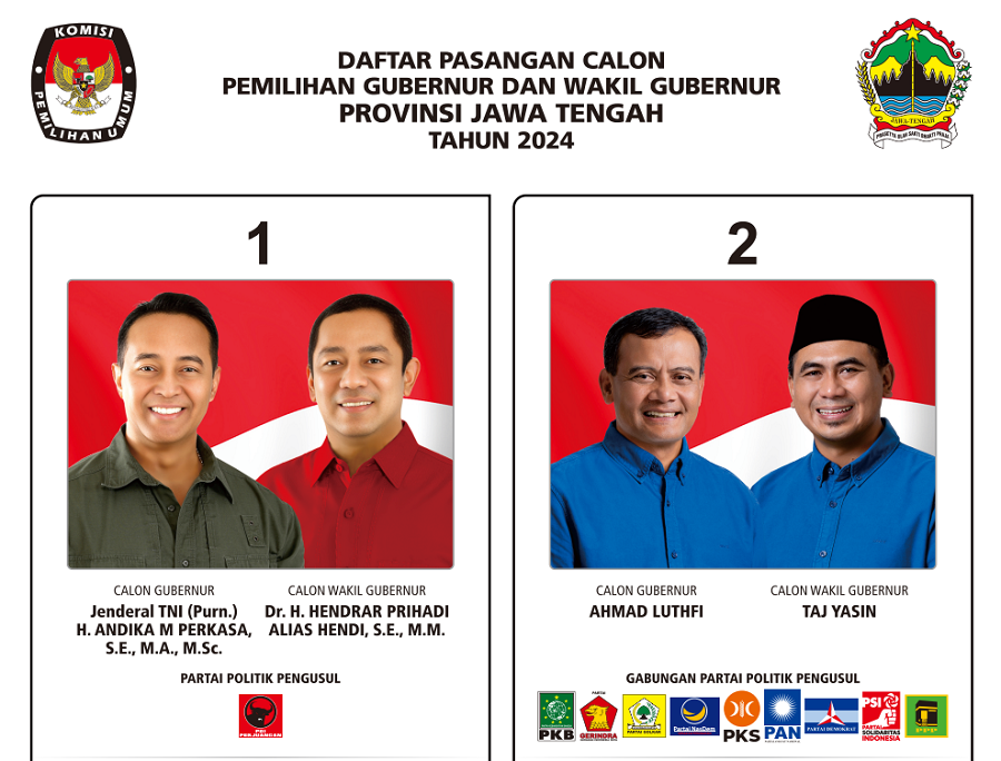 Quick Count LSI Pilkada Jateng, Ahmad Luthfi-Taj Yasin Ungguli Andika-Hendi