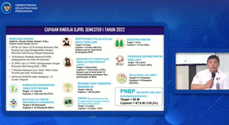 Agar Tak Dicaplok Asing, KKP Sertifikasi Pulau Kecil Terluar