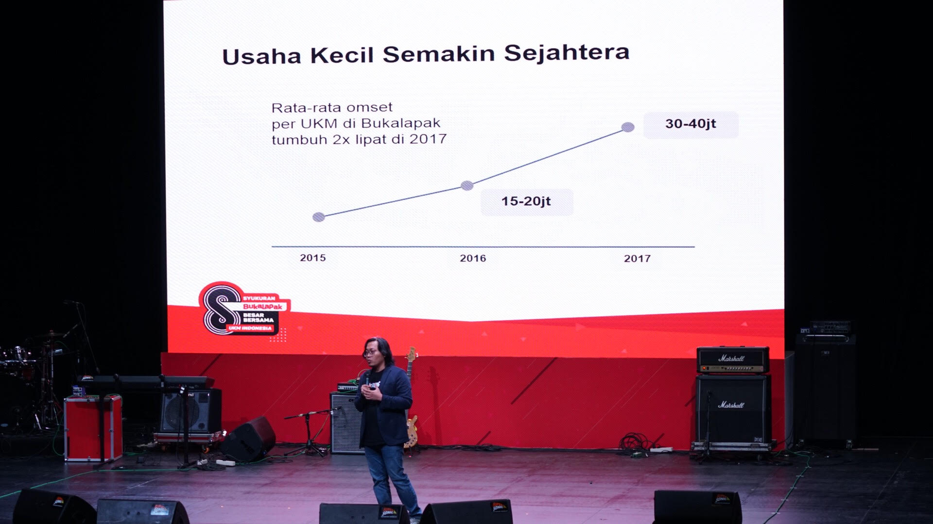 [Advertorial] Bukalapak Besar Bersama UKM Indonesia