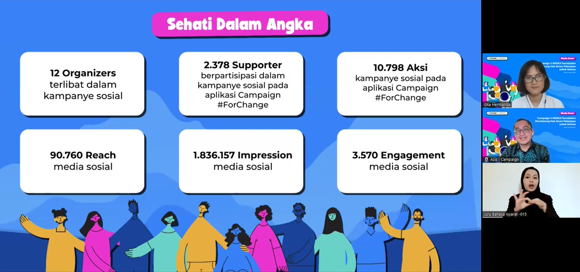 Dukung Inklusivitas Hak Akses Pekerjaan Bersama Campaign dan Indika Foundation 