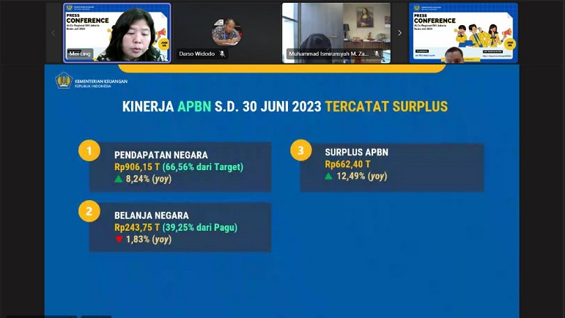 Performa Ekonomi Pemprov DKI Membaik, Optimisme Masyarakat Meningkat