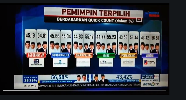 (CEKFAKTA) MetroTV Tayangkan Hitung Cepat Menangkan Prabowo? Ini Faktanya