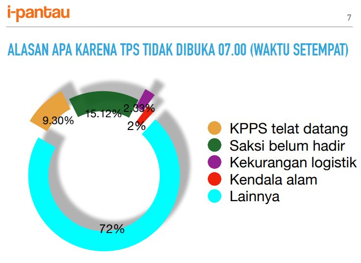 Hasil pemantauan persiapan TPS dari aplikasi i-pantau (Dok: i-pantau)