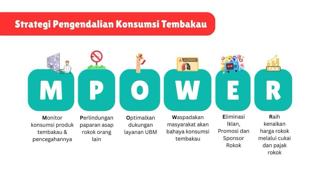 Reformasi Cukai Rokok: Jalan Panjang Indonesia Menuju Generasi Sehat
