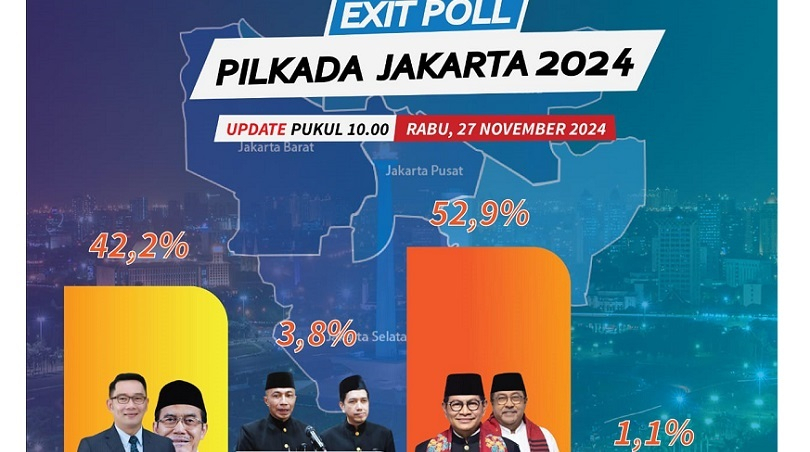 (CEKFAKTA PILKADA) Exit Poll Pilkada DKI, Pramono-Rano Unggul Sejak Pagi?