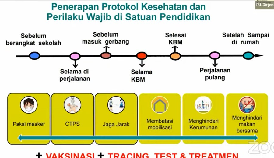 PTM 100 Persen, Inilah Faktor Penyebab Penularan COVID-19 ke Siswa