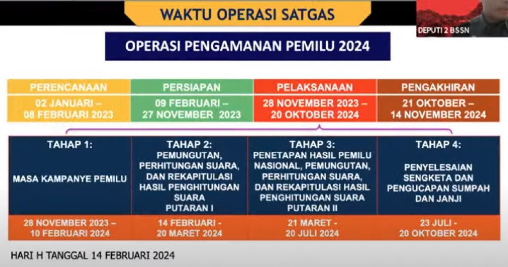 Polri Identifikasi Potensi Kerawanan Pemilu 2024