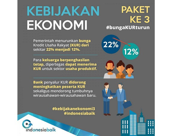 Pemerintah Akui Tak Semua Paket Kebijakan Ekonomi Berjalan Baik