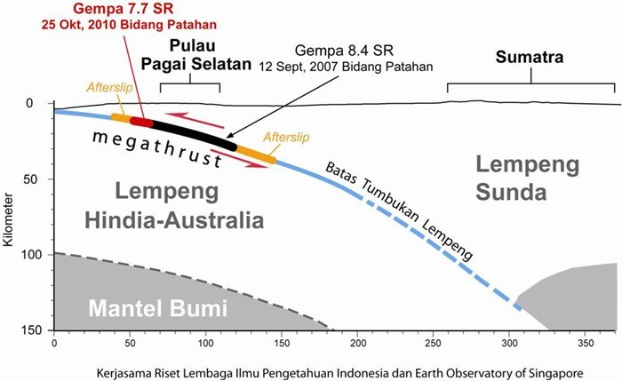Gempa 7,8 SR di Mentawai, BNPB: Ingatkan Tetap Waspada