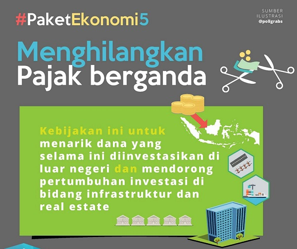 Satgas Percepatan Deregulasi: Paket Kebijakan Ekonomi Terhambat di Daerah