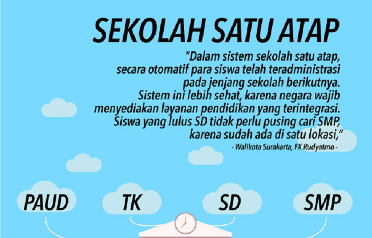 Pembangunan SD-SMP Satu Atap di Solo Ditargetkan Selesai Tahun Depan