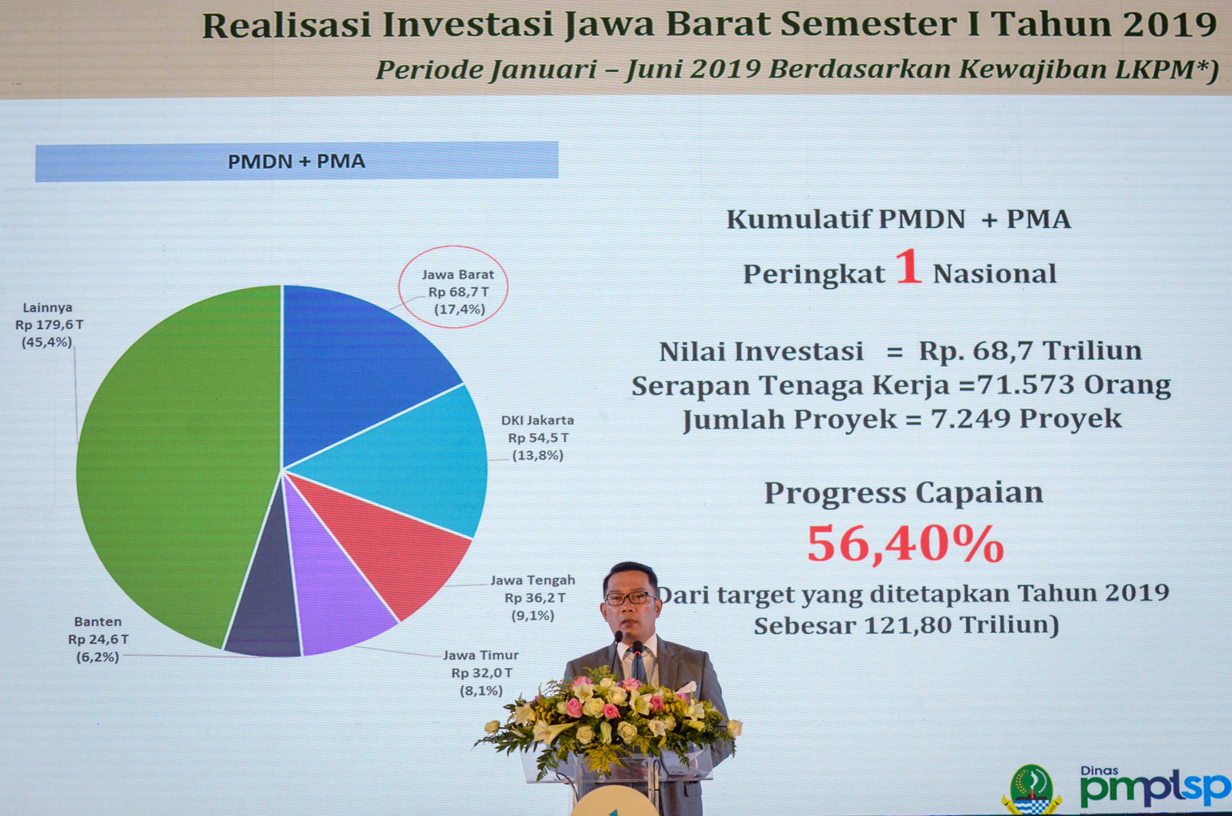 Jokowi-Ma'ruf Dilantik, Jabar Minta Pemekaran Wilayah