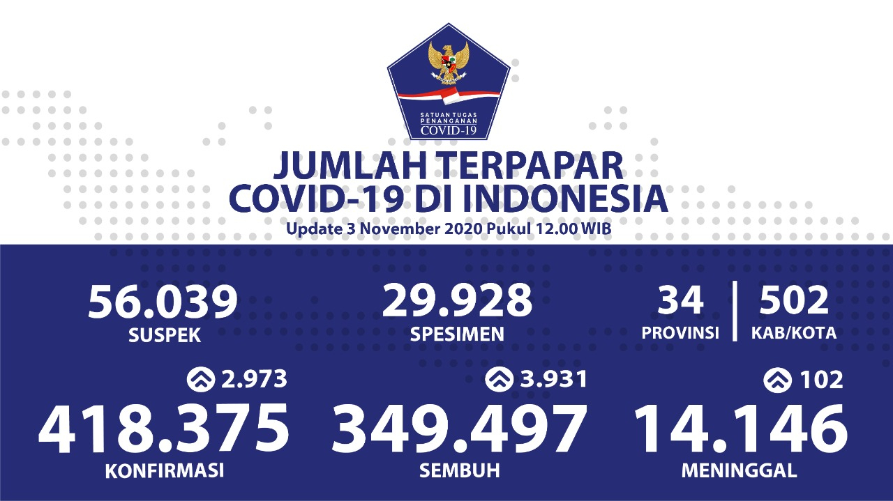 Jumlah Tes Covid-19 Turun, Begini Penjelasan Satgas
