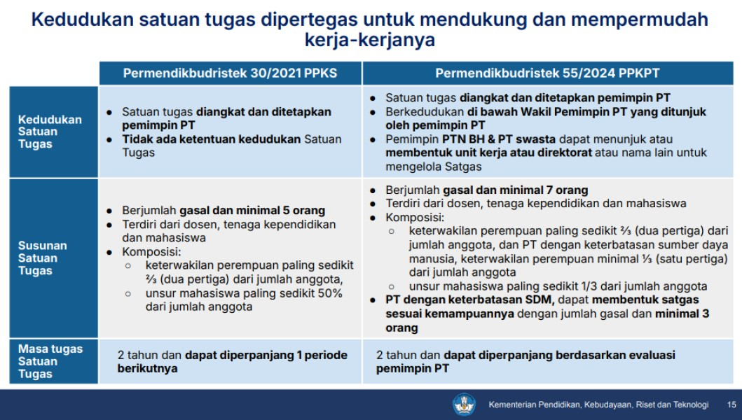 Kampus