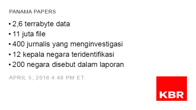Panama Papers dalam Angka