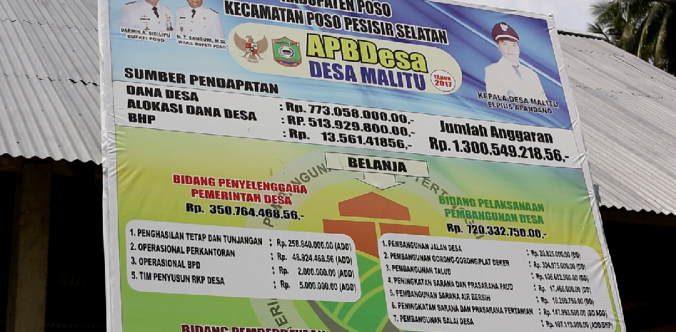 Anggaran Desa Malitu tahun 2017