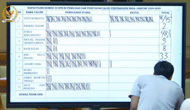 Pemilihan Pimpinan Rampung, Setyo Budiyanto jadi Ketua KPK yang Baru