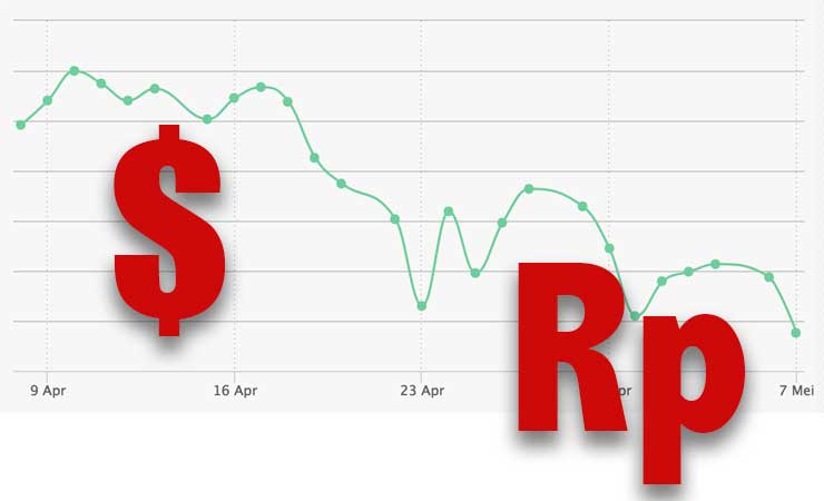 Geger Rupiah