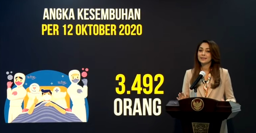 Pandemi, Jubir Covid : Angka Kesembuhan  Meningkat