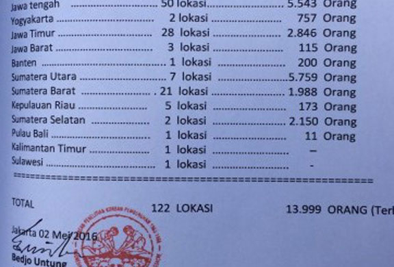 Yayasan Korban '65 Serahkan Data Kuburan Massal ke Kemenkopolhukam