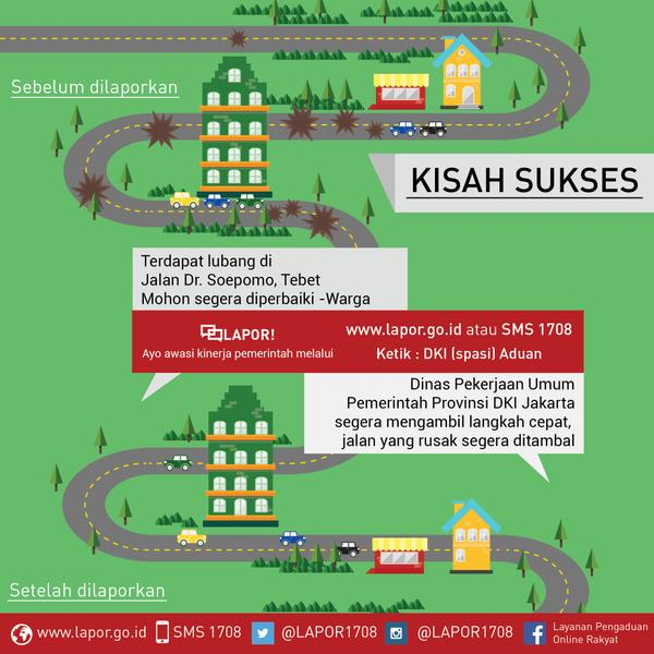 Anda Punya Keluhan Terkait Kinerja Pemerintah? Segera LAPOR!