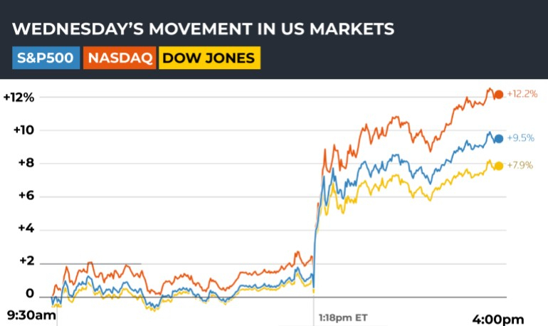 Presiden Trump Dituding Lakukan Insider Trading, Apa itu?