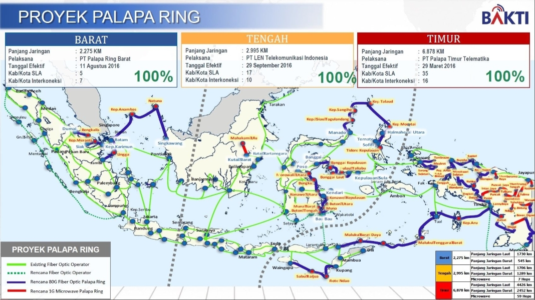 Palapa Ring Sudah Beroperasi Penuh, Tarif Internet Diharapkan Jadi Satu Harga